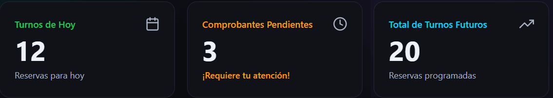 Dashboard de EvoTurno mostrando estadísticas clave